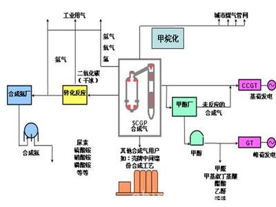 化工废水处理流程图流程工艺图